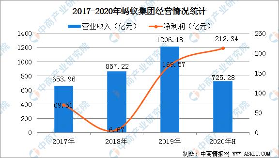 24小时秒单业务平台蚂蚁