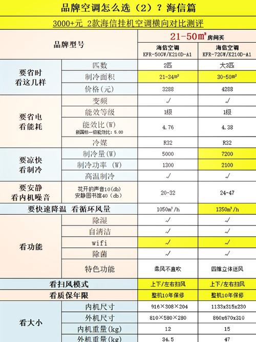 海信空调多少钱