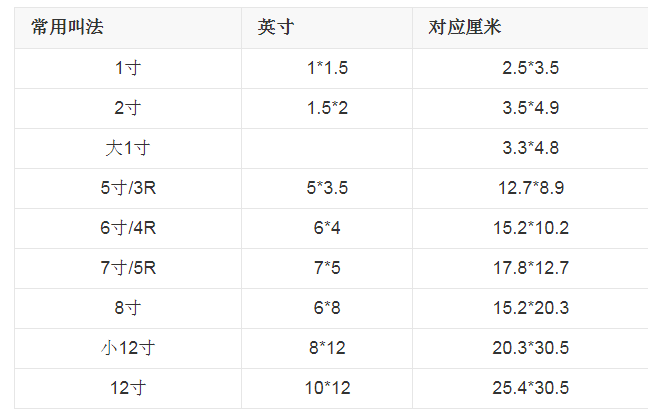 6寸等于多少厘米