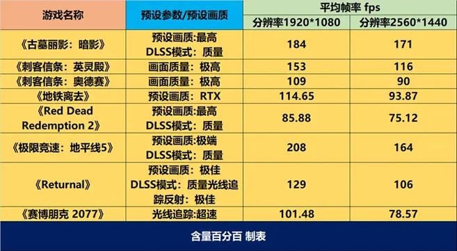 酷睿i5处理器怎么样