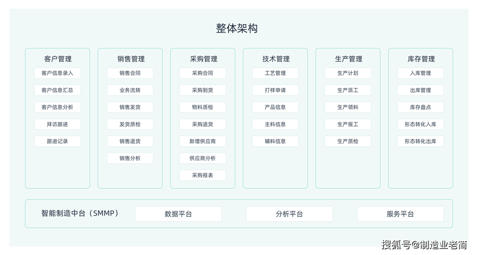 erp系统是什么