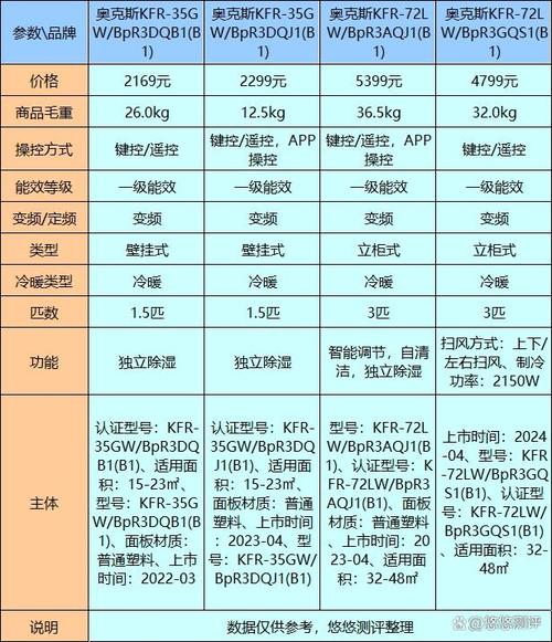 奥克斯空调多少钱