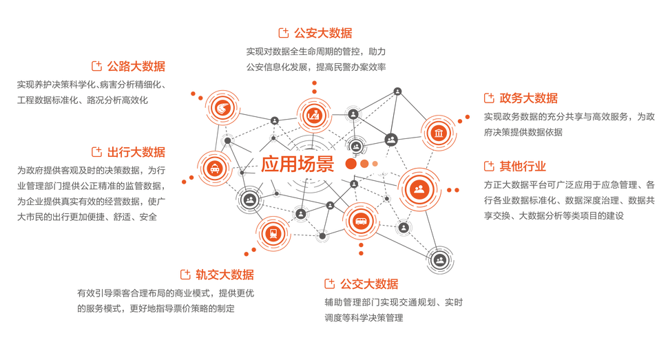 大数据是什么意思