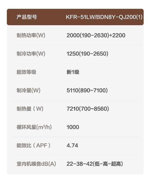 2匹柜机空调适用多少平米