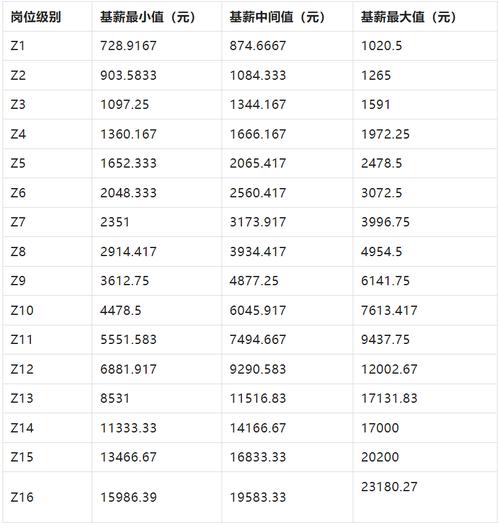 中国移动工资待遇怎么样