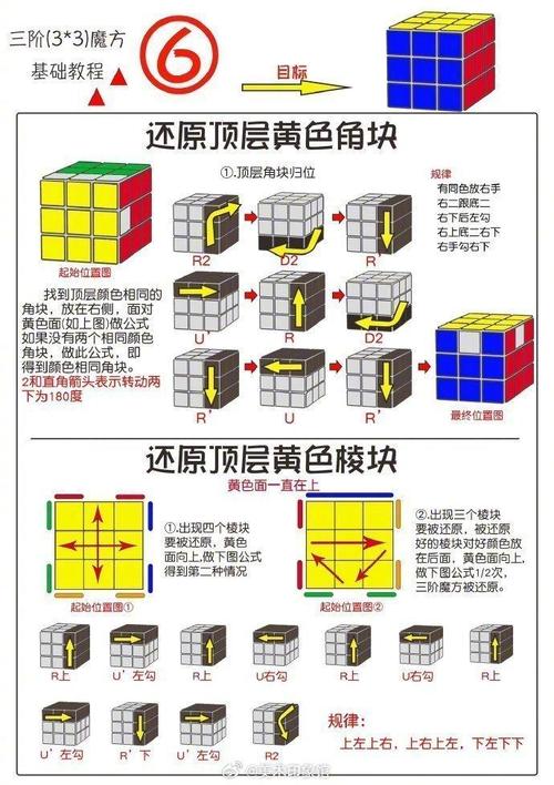 如何复原魔方