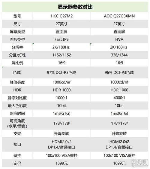 显示器对比度多少合适