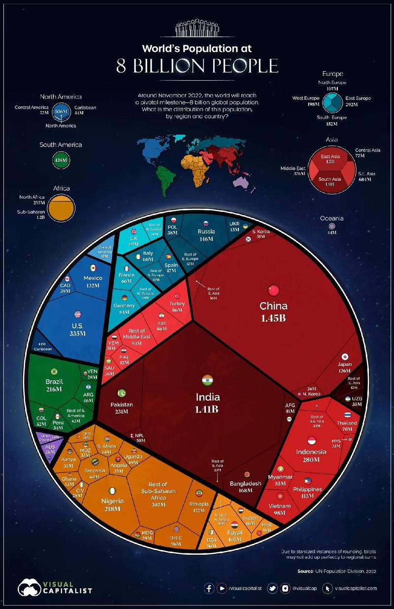 地球有多少人口