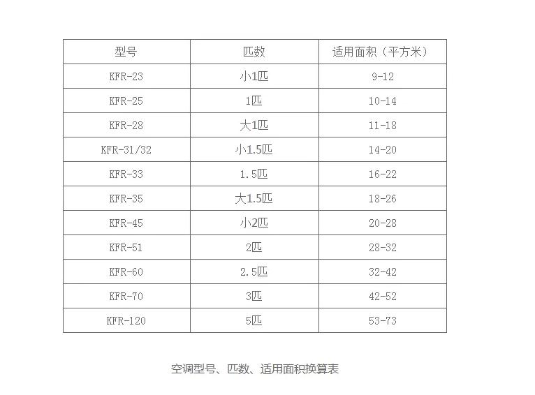 1.5匹空调多少瓦