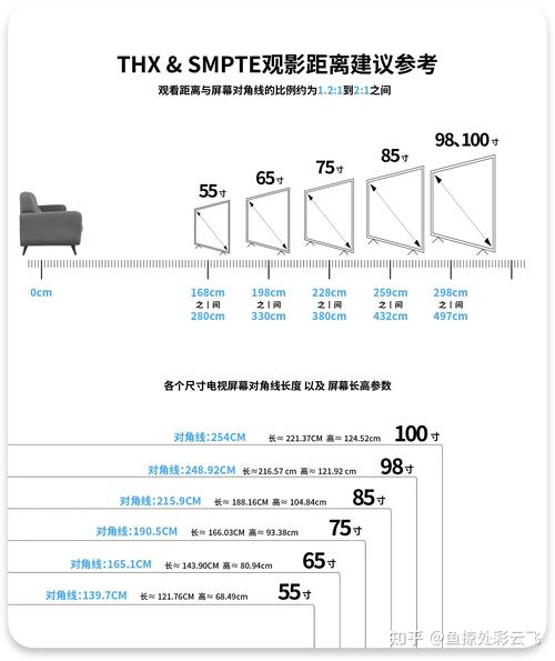 电视机尺寸怎么算