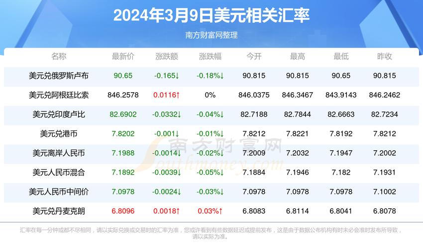 549美元等于多少人民币