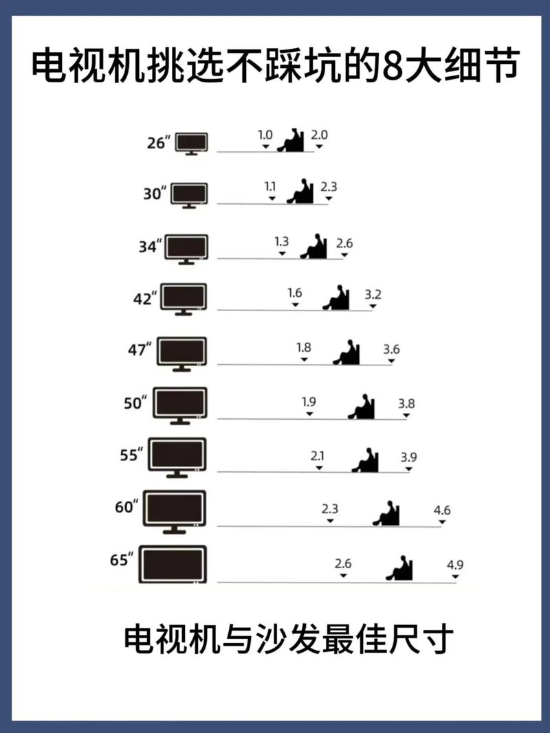 如何挑选电视机