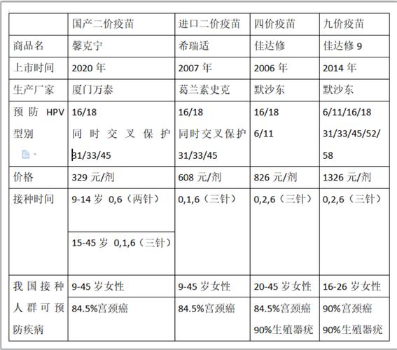 九价多少钱