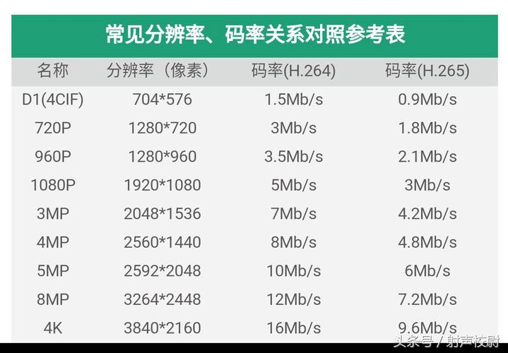 1080p分辨率是多少