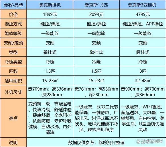 奥克斯空调质量怎么样