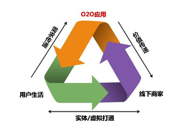 o2o是什么意思