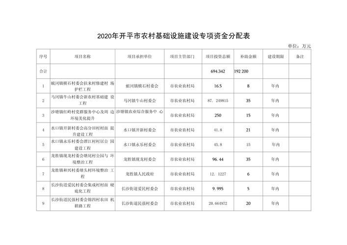 分配单元大小多少合适