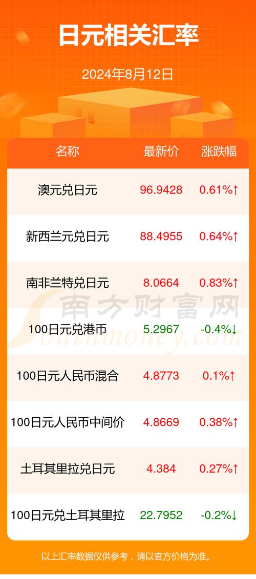 4300日元等于多少人民币