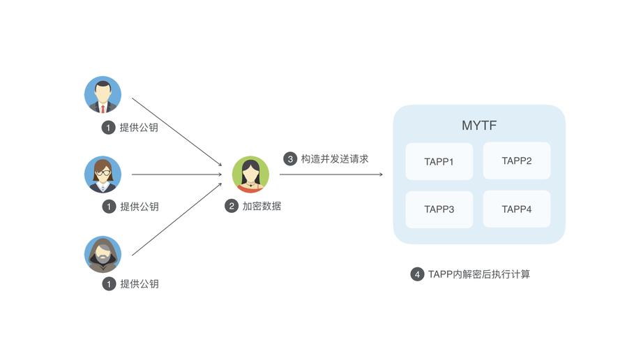 sdk是什么意思