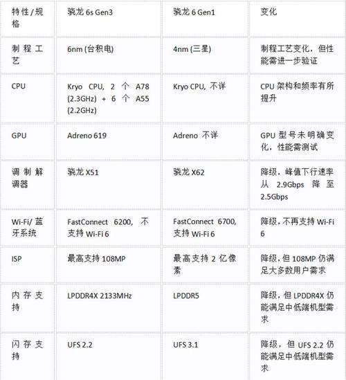 高通骁龙660处理器怎么样