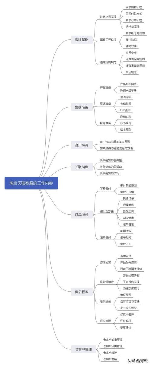 电商具体是做什么的