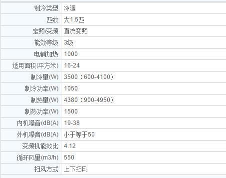 空调1.5匹制热一小时多少电