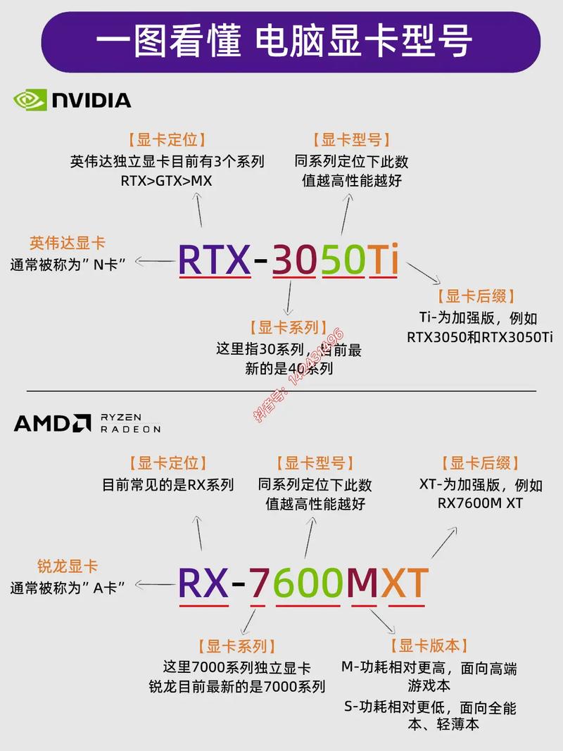 如何查看显卡