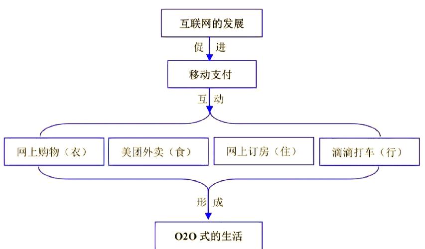 o2o是什么意思