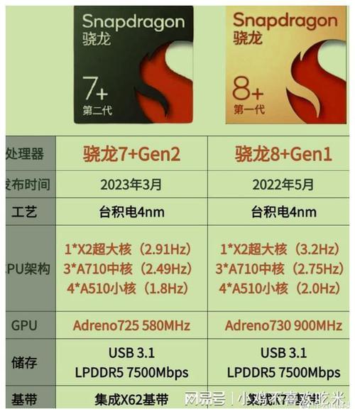 高通骁龙660处理器怎么样