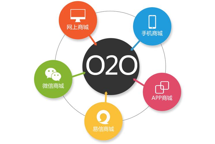 o2o是什么意思