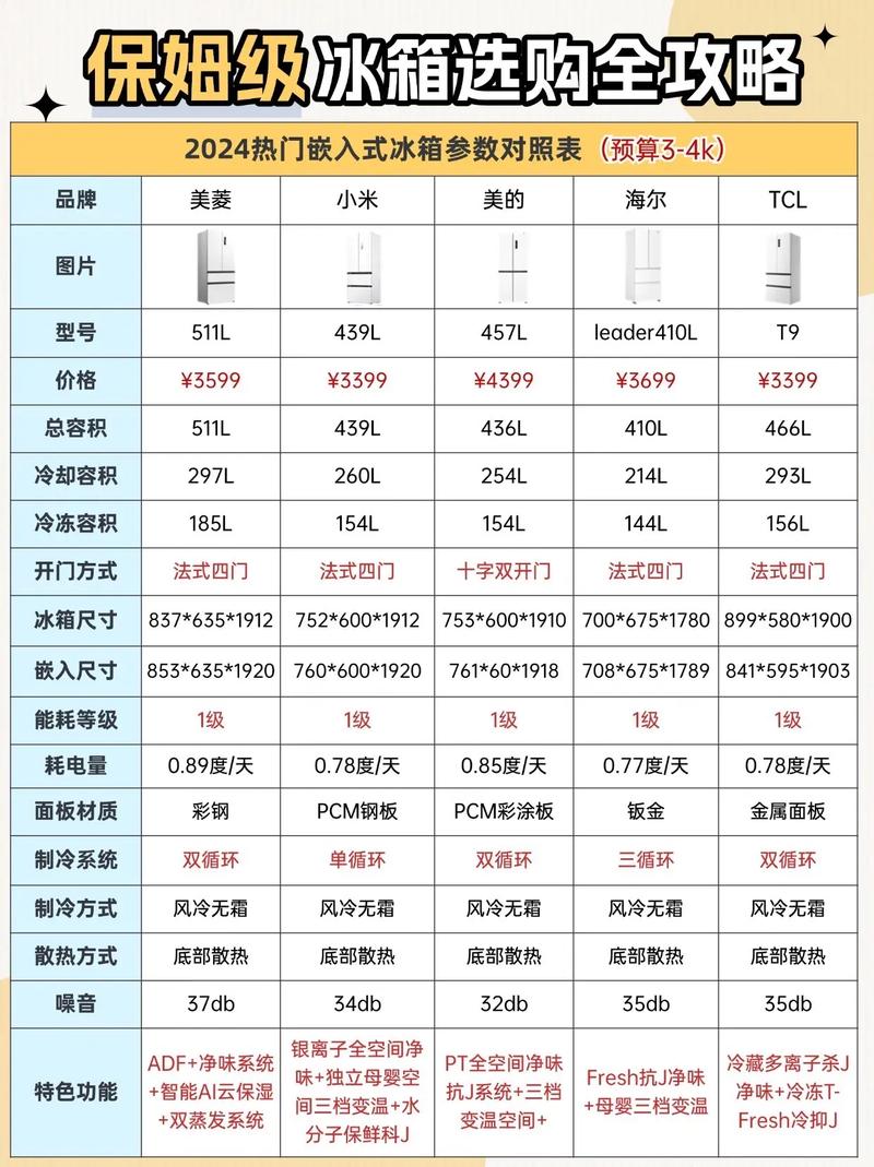 冰箱冷藏多少度