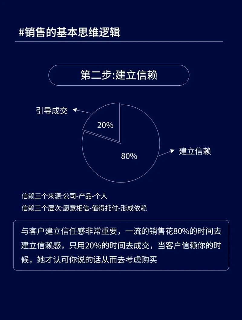 金融销售怎么样