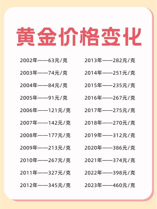 20g黄金多少钱