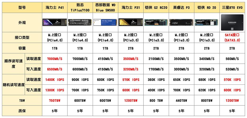 1t固态硬盘多少钱