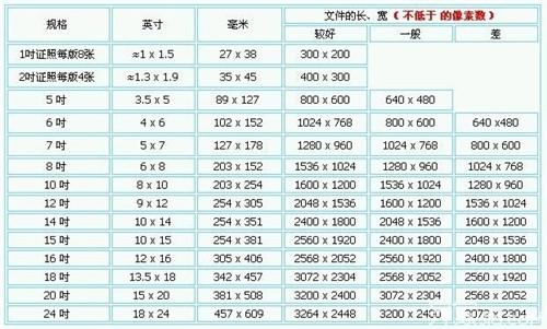 0.5英寸是多少厘米