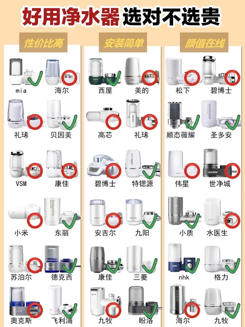 净水器怎么选