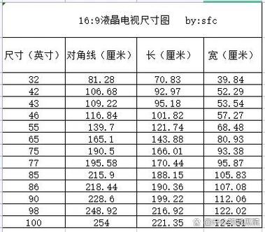 90寸电视长宽多少厘米