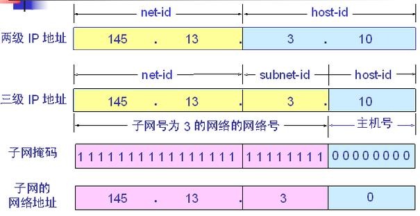 什么是子网掩码