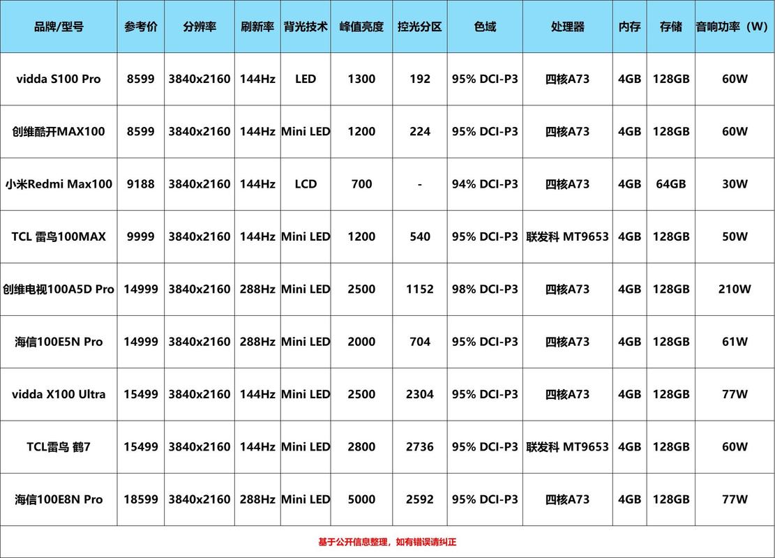 90寸电视长宽多少厘米