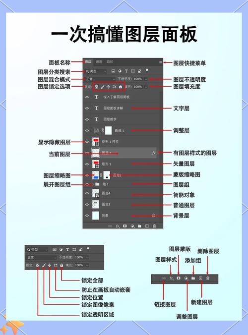 ps怎么合并图层