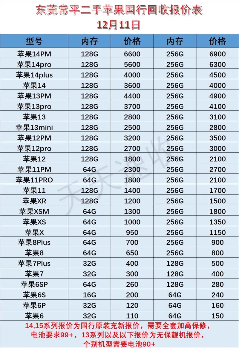 苹果7多少钱