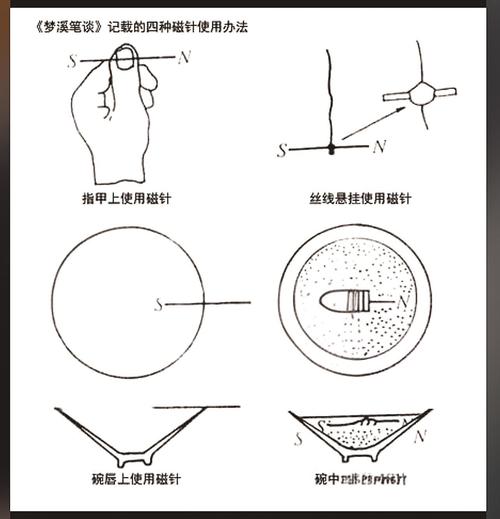 指南针怎么用