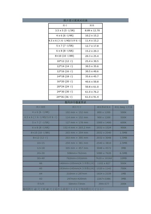 五英寸等于多少厘米