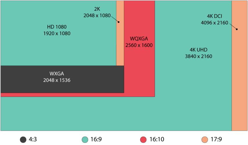 1080p是多少分辨率