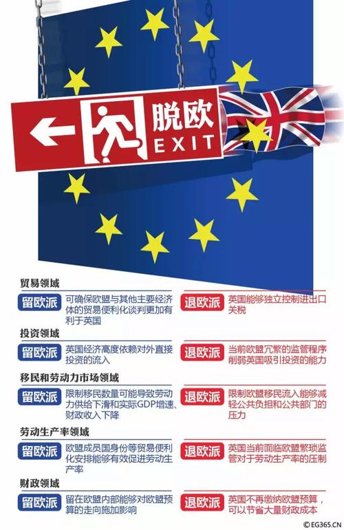 英国为什么脱欧