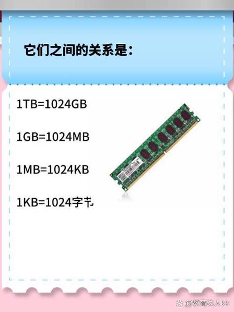 1024kb等于多少mb