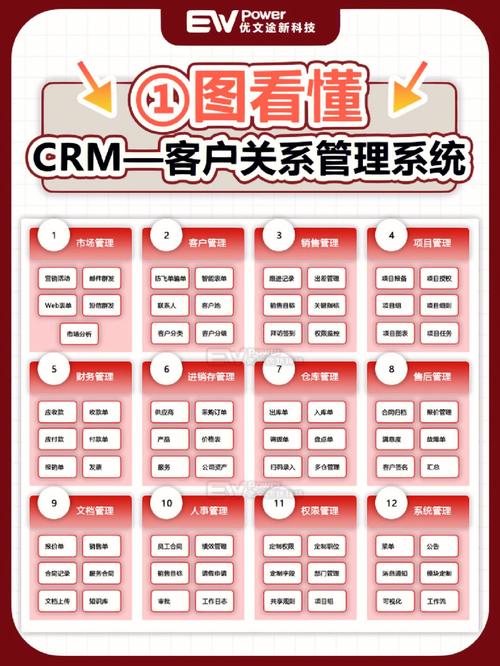 crm是什么