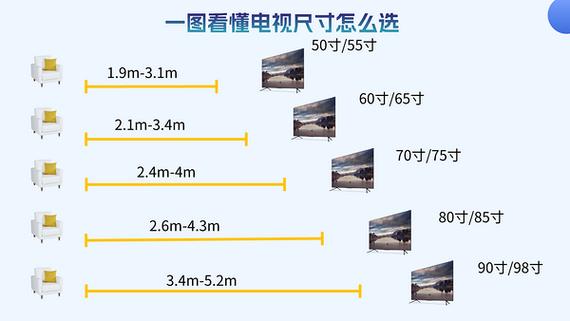 电视最大多少寸