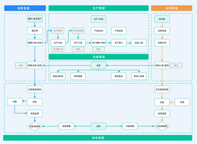 erp系统是什么