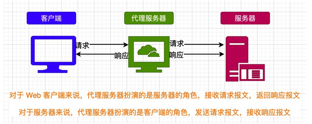 代理服务器是什么